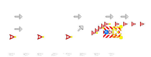 Schema zur Verkehrsabsicherung auf Autobahnen